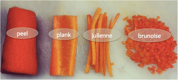 different vegetable cuts